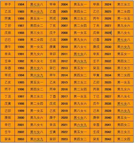 老黄历生辰八字姓各打分 正版老黄历八字排盘