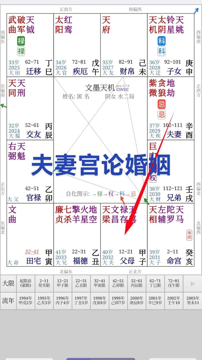 婚姻宫不一定准 十二串宫论命准吗