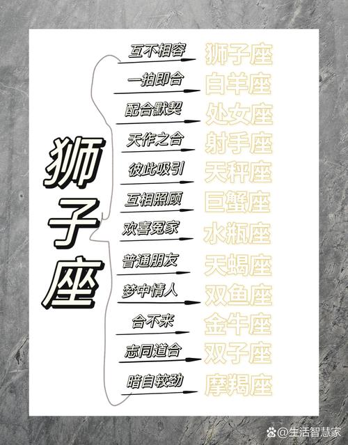 狮子座男狮子座女配对指数(狮子座男和狮子座女配对)
