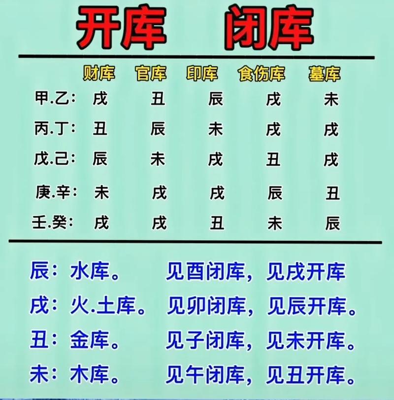 八字闭库(八字闭库怎么办)