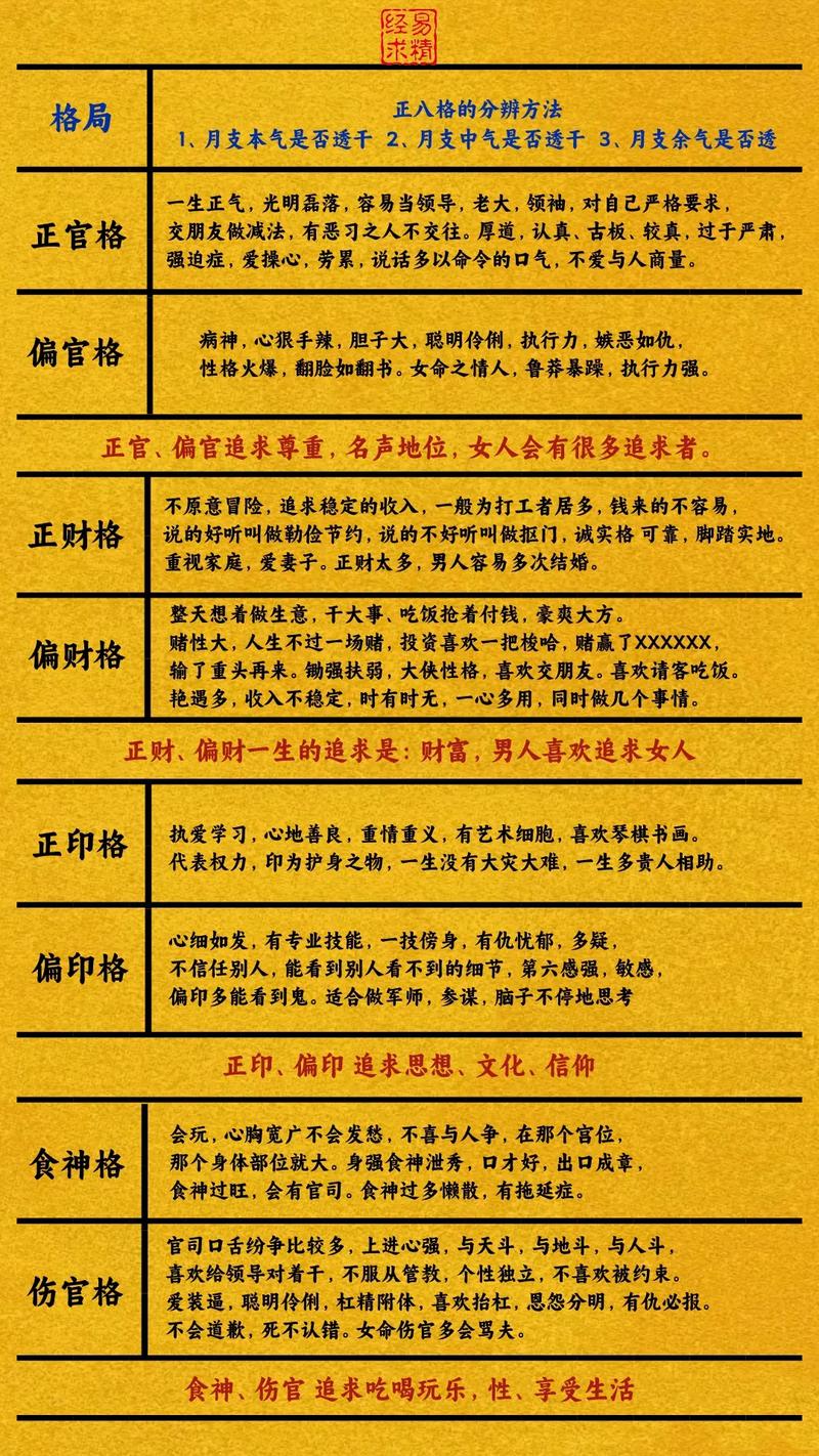 不成格八字(八字不成格局的人命不好吗？)