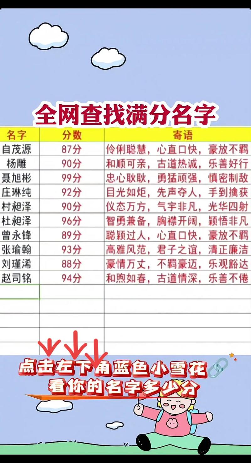 姓名学标准评分标准 姓名打分怎么计算的