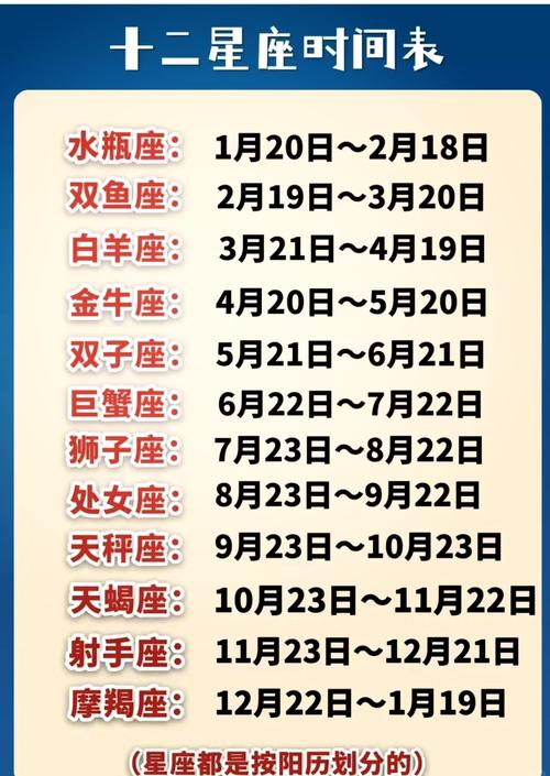 十月十五曰是什么星座的(十月15日是什么星座)