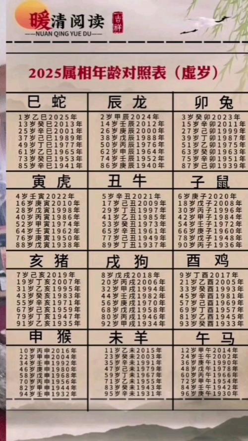 2025年12生孩子吉日(2025年适合生子的属相有哪些)