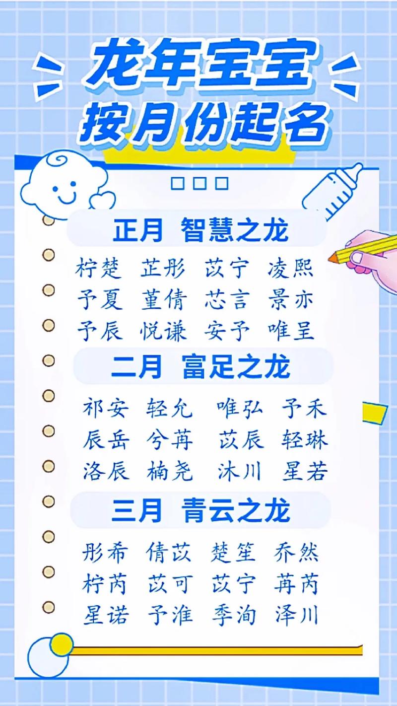 龙年宝宝起名宜用字 龙年宝宝取名用哪些字