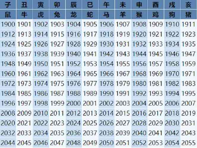 吉祥数字查询属马 12生肖幸运数字表是什么意思？