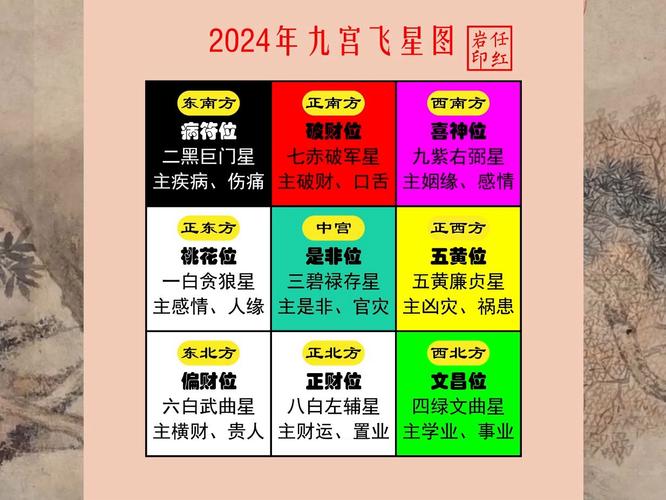 2024九宫飞星吉凶方位图 九宫飞星测算方位