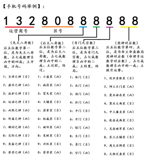 电话号码后5位测吉凶 手机号后6位查吉凶