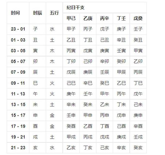 生辰八字取名字测分数查询 测字取名大全免费测试