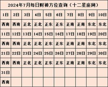 2024财神方位查询表第一星座 财神对应哪个星座