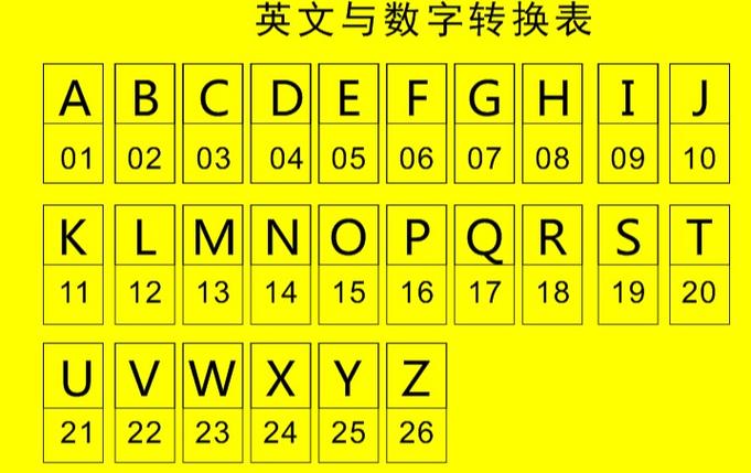 车牌号码吉凶测试查询 新能源车牌号码评分