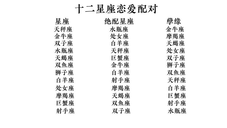 十二星座配对表准确的 星座男女最佳配对