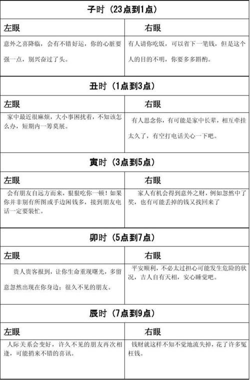 眼皮跳时辰预测吉凶男 男人右上眼皮跳测凶吉时辰