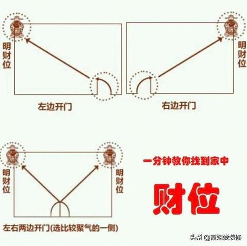 66年属马的财运方位 66年属马的今日财运是什么意思？