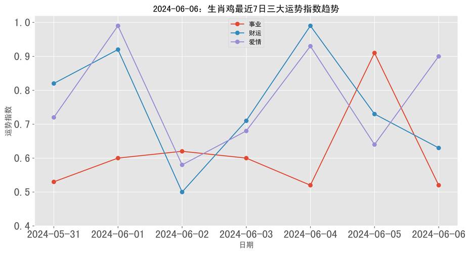 生肖鸡今日运程 81年属鸡今日运势是什么意思？