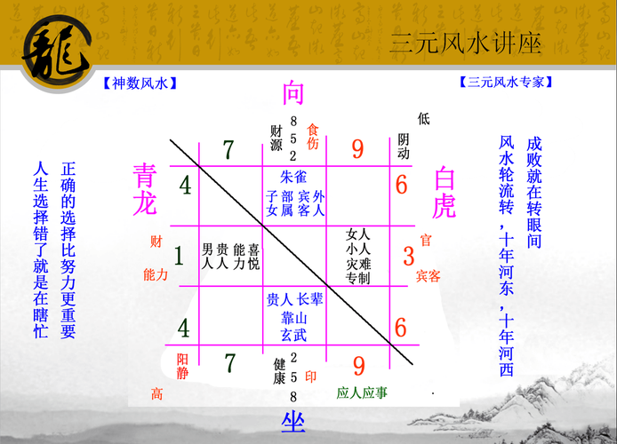 墓地尺寸吉凶测算图 祖坟吉凶大全图解