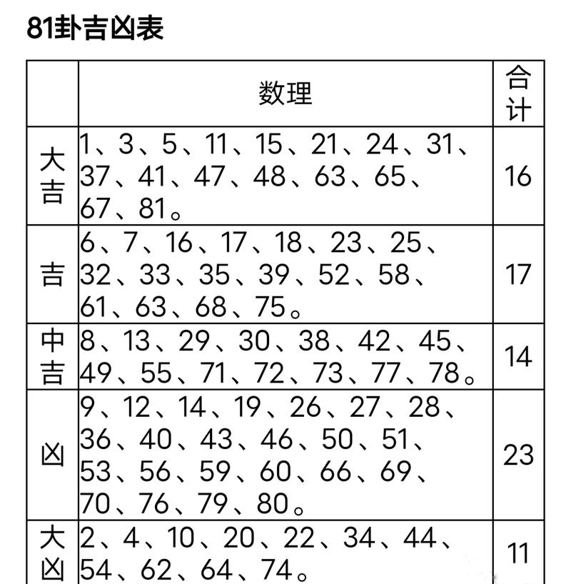 数字笔画数测吉凶 名字笔画吉凶数字大全