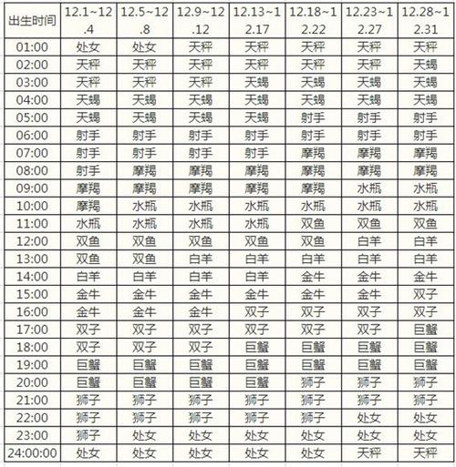 12星座上升星座查询 12星座上升时间对照表