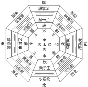 上艮下坎解释吉凶图解法 手掌乾坎艮震八卦图