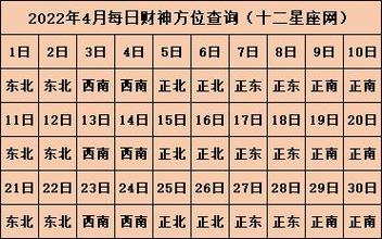 属鼠今日麻将财运方位 打麻将吉日表是什么意思？