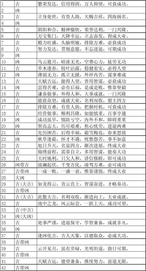 易经数字起名吉凶大全女孩 女孩手机号吉利数字