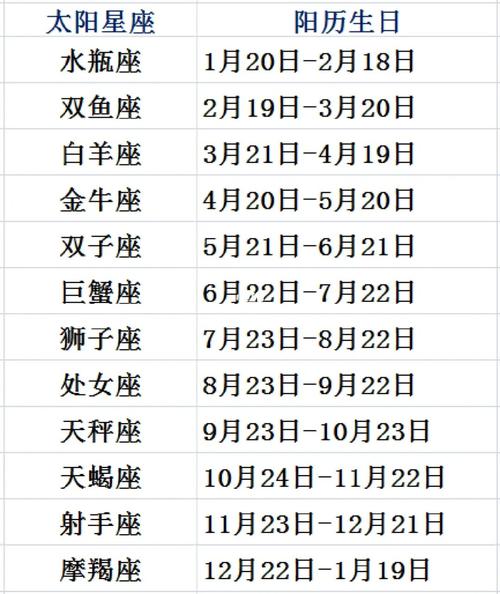 个人星座比例查询 星座每日更新查询