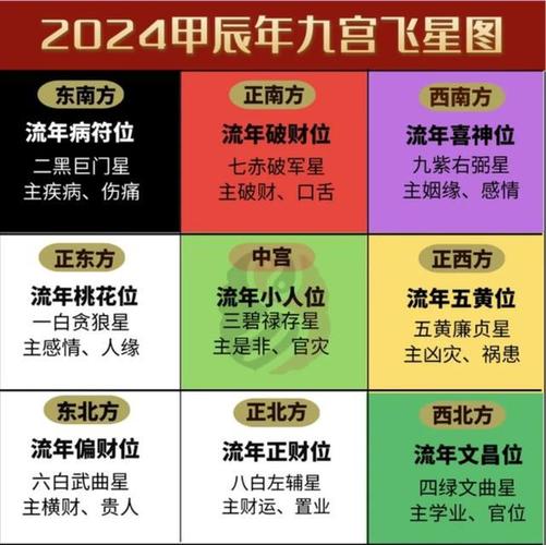 2024本命年运势星座屋 第一星座网每日运势2024年