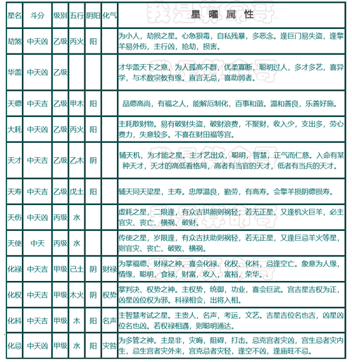 科技紫薇星星座运势 克里斯汀一周星座运势