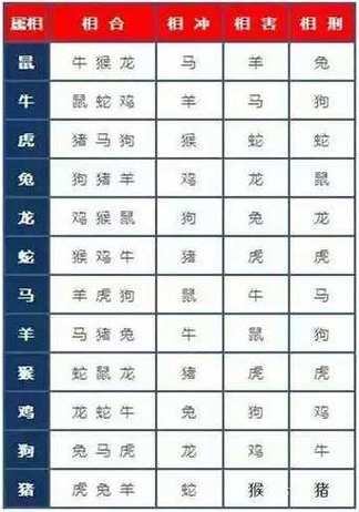 2025属鼠1972运势 2025年属鼠72年财运是什么意思？