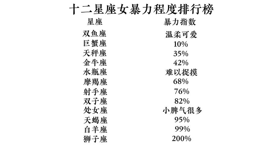 十二星座女性欲排行 十二星座取向