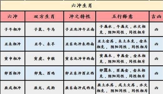 生肖马财运颜色查询吉凶 66年属马最旺颜色