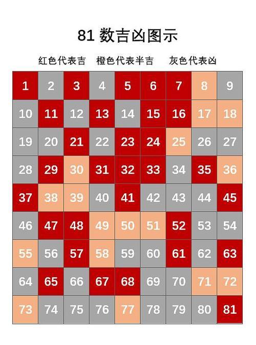 怎么测名字的数字吉凶 名字带数字的人