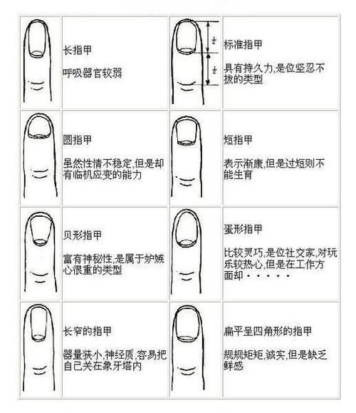 断指甲测吉凶方法图解大全 指甲断了代表什么预兆