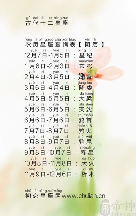 00年农历7月初八是什么星座 00年阴历7月份是什么星座