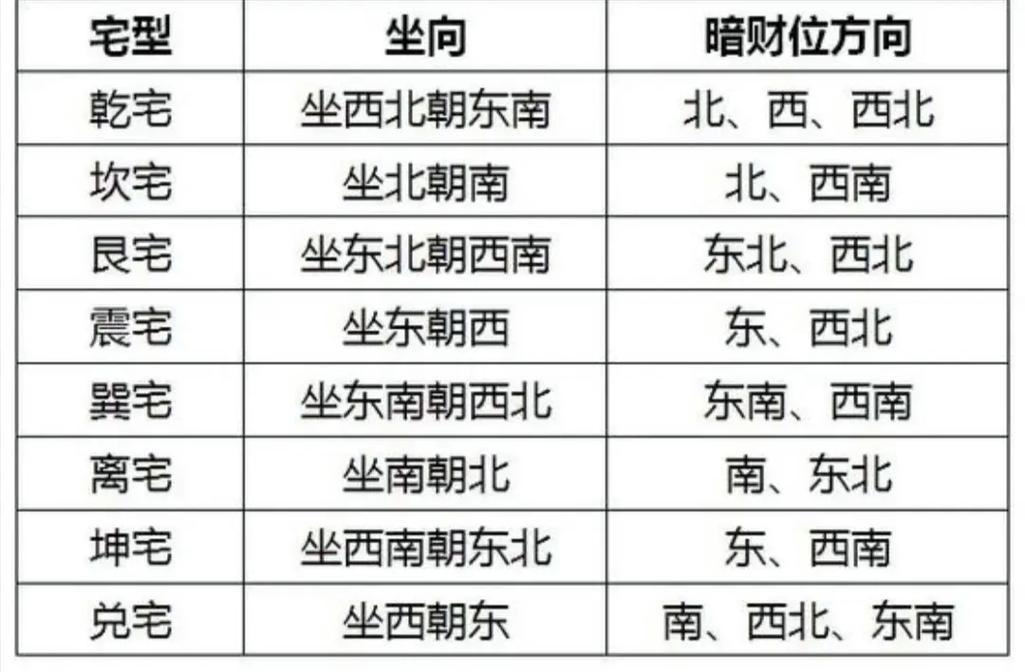 财运吉祥方位查询吉凶表 天蝎座今天财运方位是哪方