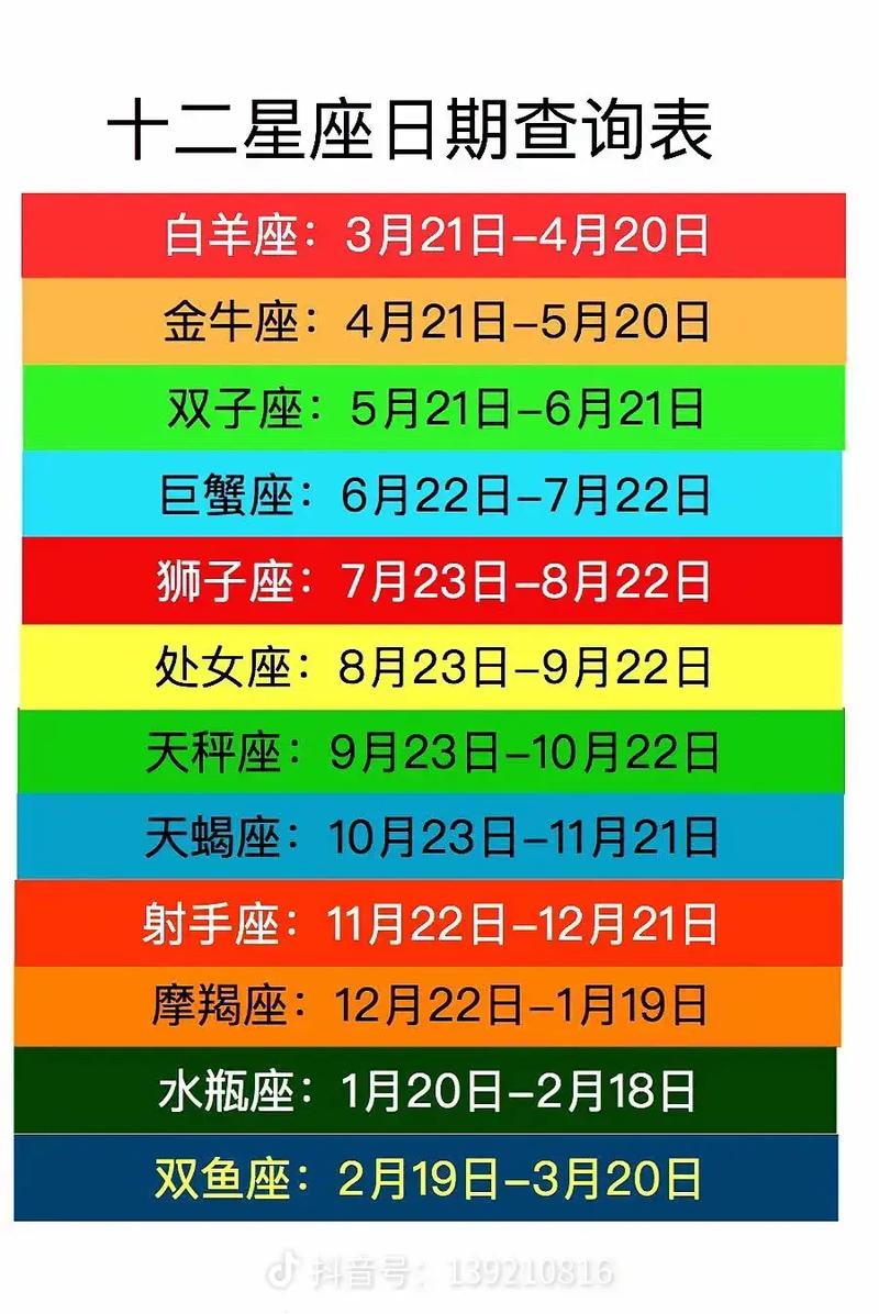 十二星座阴历 1-12月份的星座