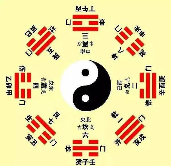 太极八卦图的吉凶 八卦图吉凶怎么看图解