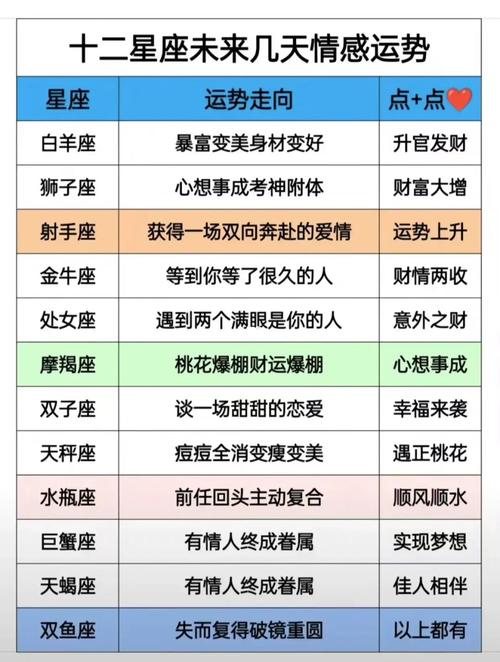 陶白白最近星座运势3.7 陶白白本周星座运势5.1-5.6