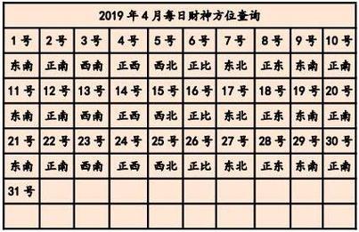 11月4日财运方位吉凶 4月1日财运方位查询表