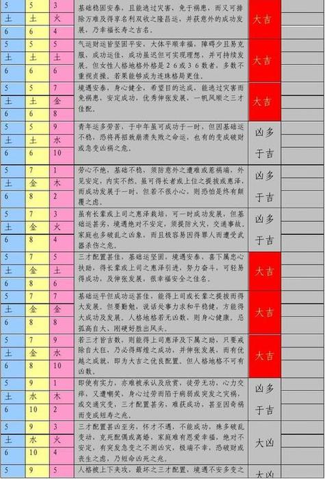 公司起名法人八字吉凶测试 用生辰八字取公司名字大全