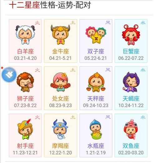 属猴2016出生什么星座 2016年生肖猴啥星座是什么意思？