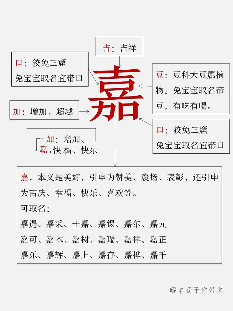 嘉字宝宝起名字大全 嘉字最吉利搭配的字