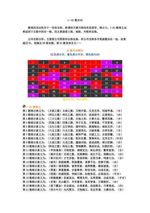 数字1998吉凶 生肖排码表正宗版