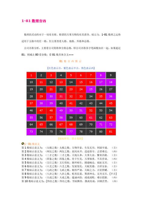 吉祥号测试吉凶81数理 数理110吉凶