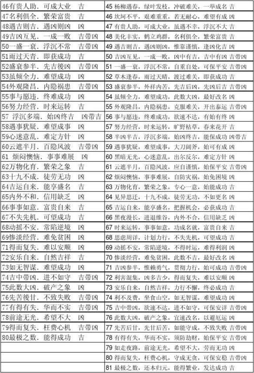 查车牌号吉凶打分 免费车牌号测吉号大全