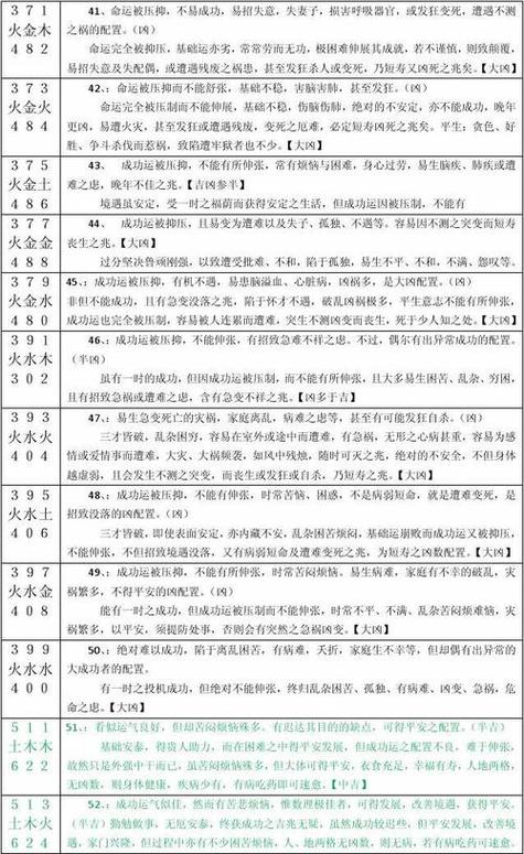 火木配置数理吉凶详解 牛宝宝取名火木