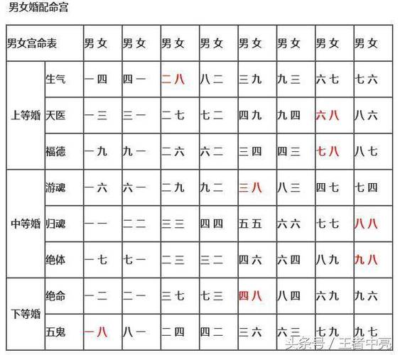 什么生肖是天赐姻缘之人 生肖姻缘搭配对照表是什么意思？