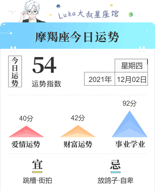 天蝎座的运势学业考试成绩 天蝎座最近的学业运势