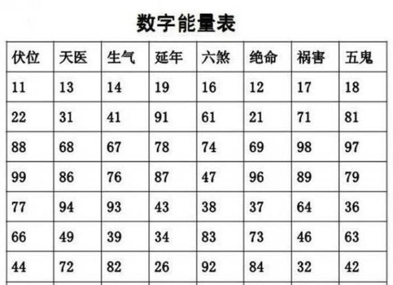 周易数字吉凶查询靠谱 数字从1到100吉凶是哪些