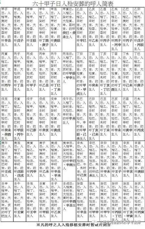 11月安葬吉日查询表 农历安葬吉日查询最新